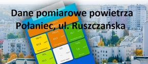 Dane pomiarowe powietrza